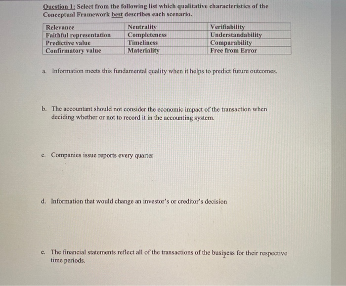 Question 1: Select from the following list which qualitative characteristics of