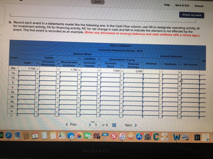 displayed below Cash Inventory Common stock Retained earnings $7,700 1,700 7,200 2,200