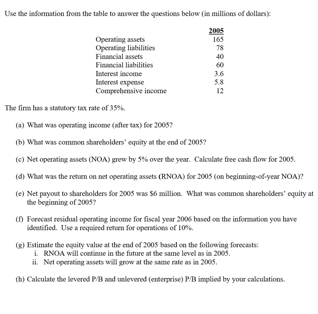 Use the information from the table to answer the questions below
