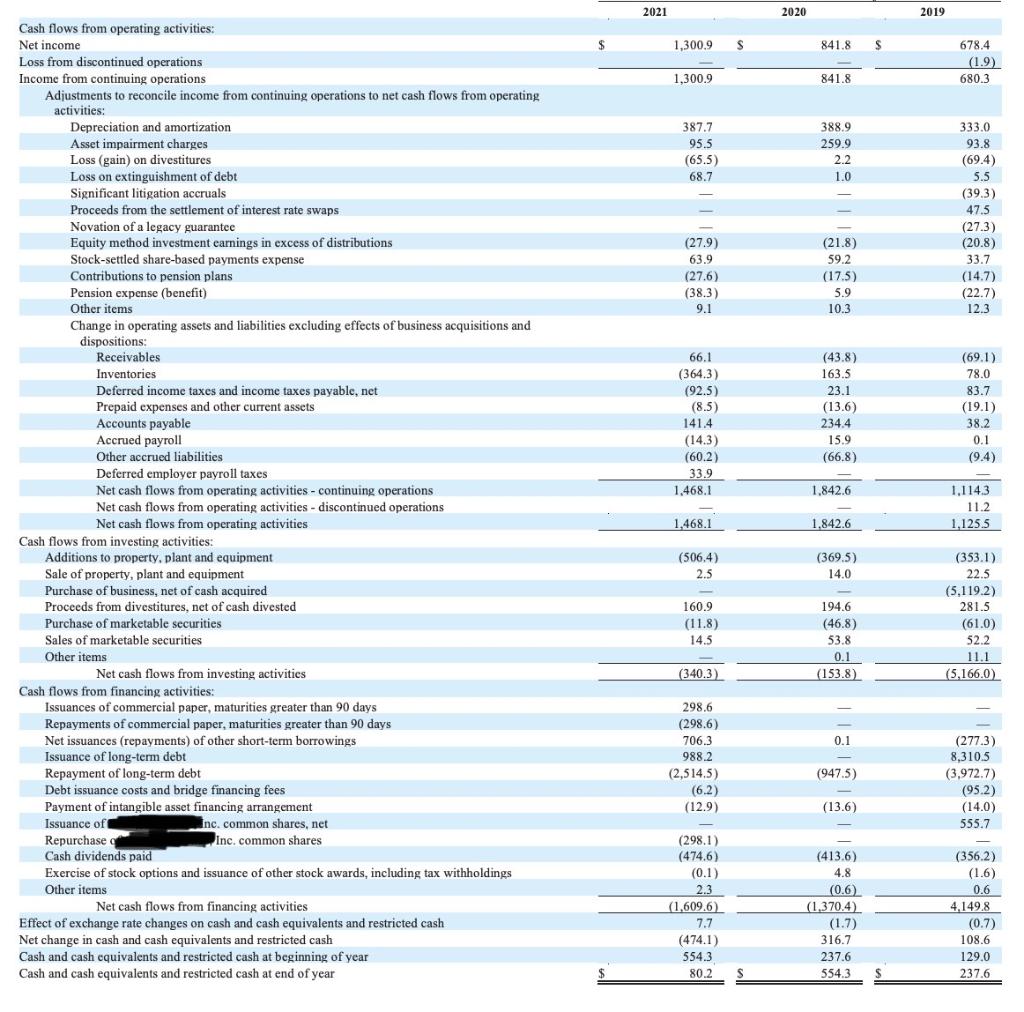 (after tax)/revenue ROE (return on equity), after tax = net income after
