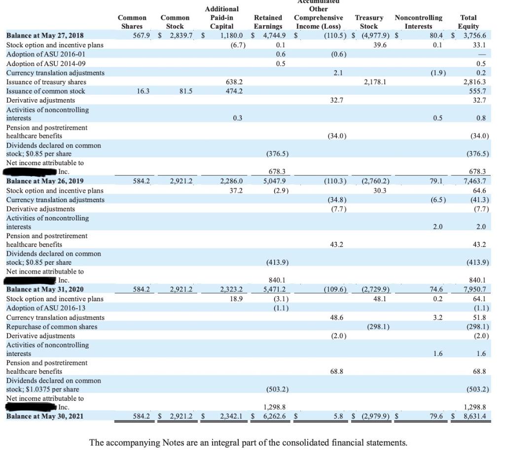 tax/ average shareholders equity ROA (return on assets) = net income after