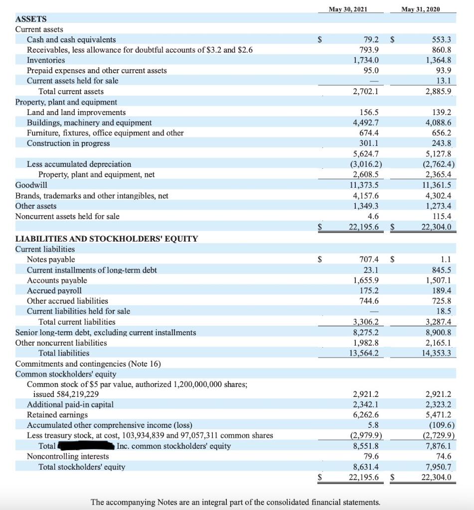 tax/average total assets = Gross margin = gross profit/revenue Operating margin (return