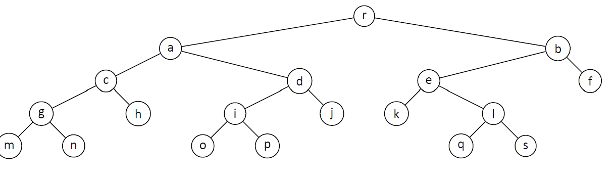 Drawing Trees on a grid. When drawing trees on a grid, each