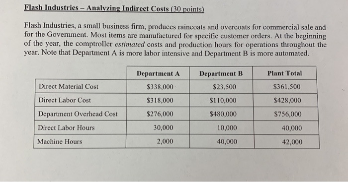  Flash Industries - Analyzing Indirect Costs (30 points) Flash Industries, a
