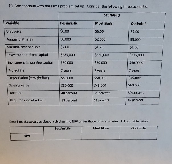 per unit Investment in fixed capital Investment in working capital Project life