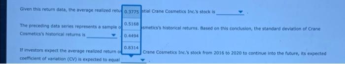 Five years of realized returns for Celestial Crane Cosmetics Inc (Crane Cosmetics)