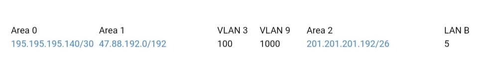 Ibri Rduter 2 Area 2 LANA Link A WANA Rusaq PC2 Area