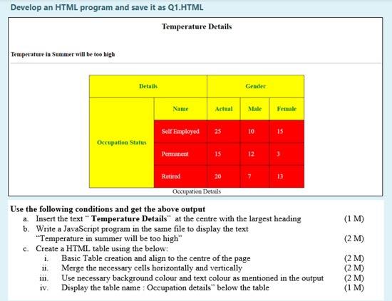  Develop an HTML program and save it as Q1.HTML Temperature Details