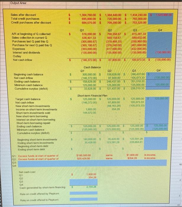q4 the blue blanks If hertar 19 Ouput Ares: Sales after discount