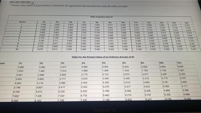 B. Each project requires an initial investment as presented in the below