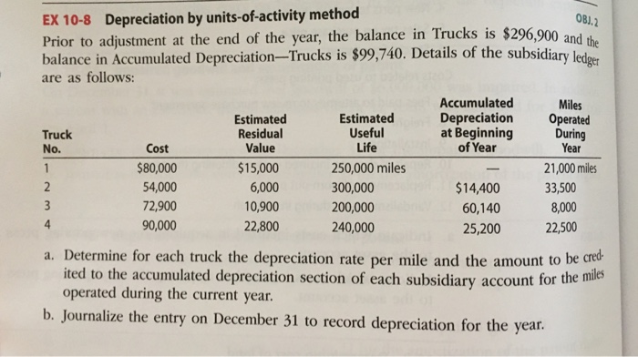  Depreciation by units-of-activity method Prior to adjustment at the end of