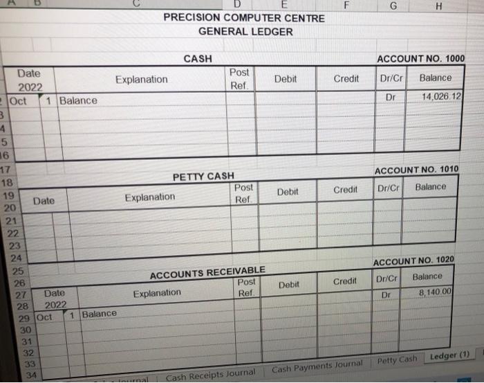 Ref. Accounts Receivable Dr Sales Cr PAGE 2 Cost of Goods Sold
