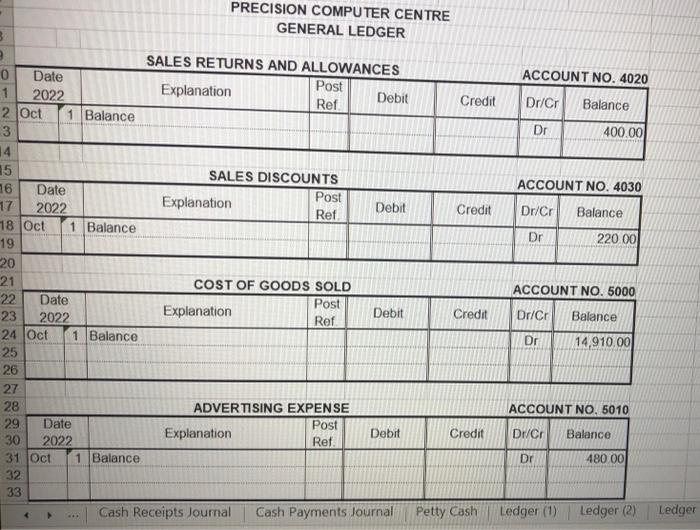 PAGE 2 Cash Date Chg No Account Debited Post Ret Sundry Dr