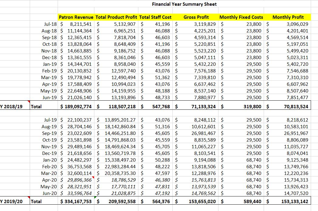 inner Eastern suburbs. Here, patrons can enjoy a dance floor where DJs
