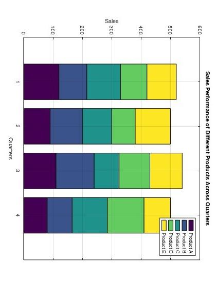 b.9 Give the matlab code along with the explanation for the