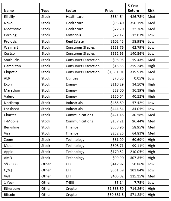  Problem 3 Optimization and Sensitivity Analysis (25%) Using the information provided,