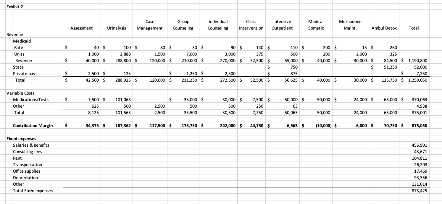 the discussion in the case, identify which costs are likely to be