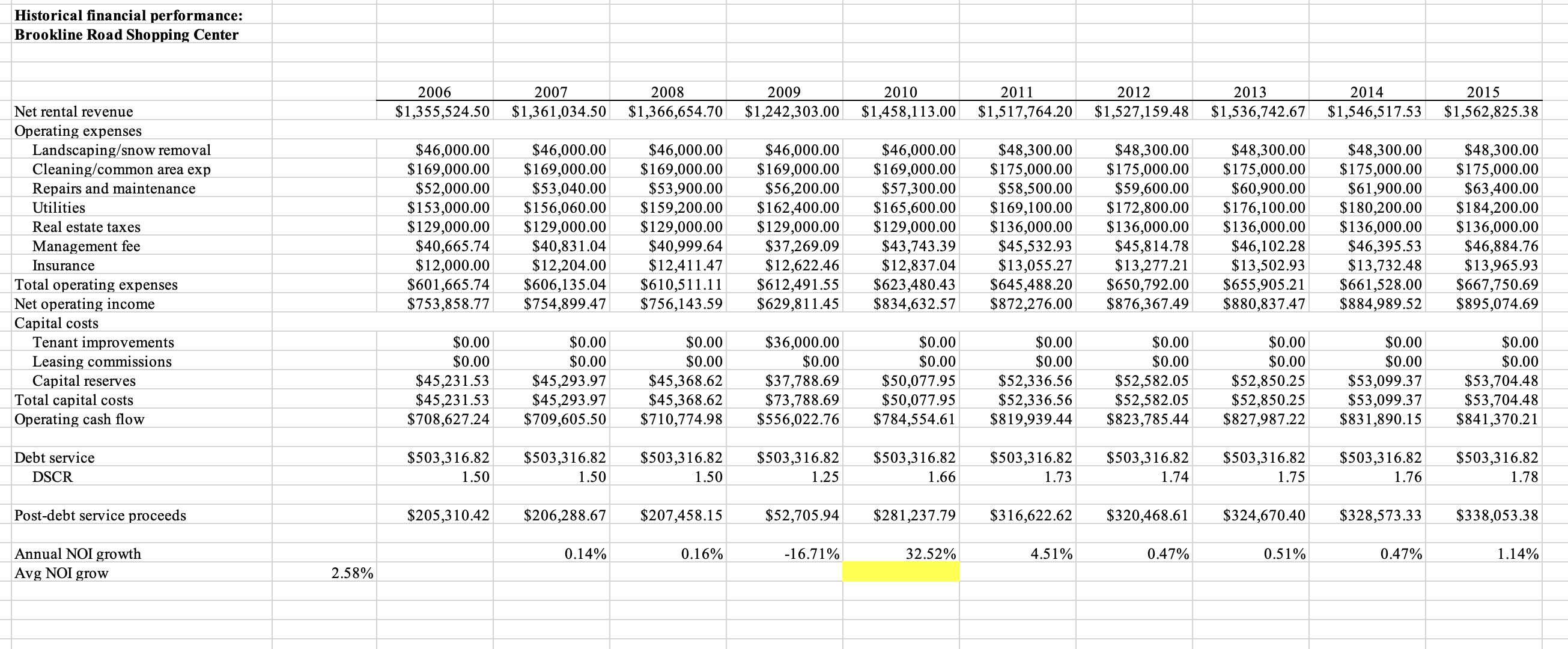 property in year 5 based on the appropriate terminal cap rate from