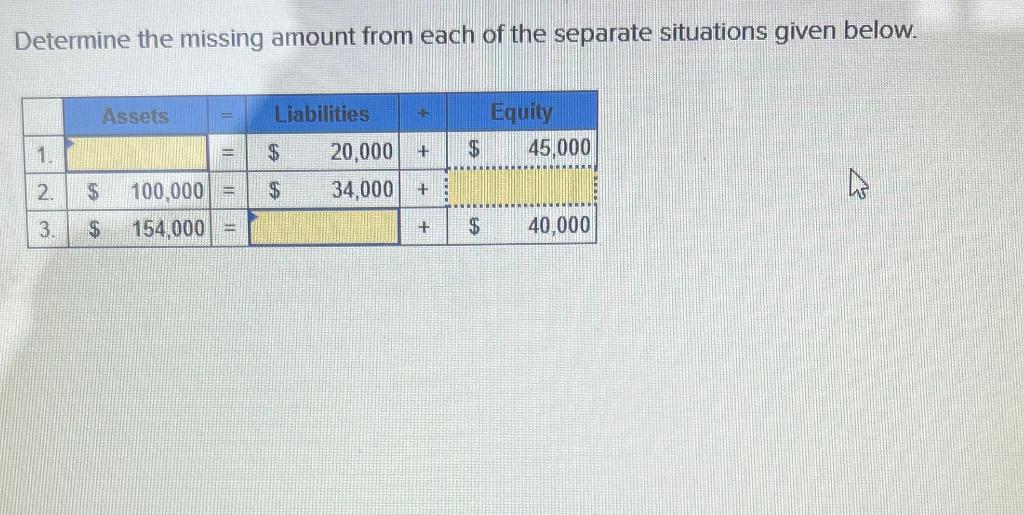  Determine the missing amount from each of the separate situations given