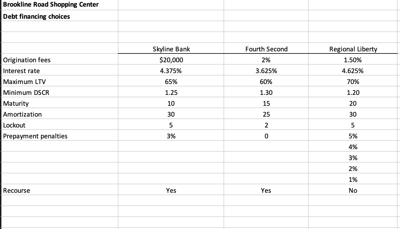 the property, use the given cap rate, proportion of NOI set aside