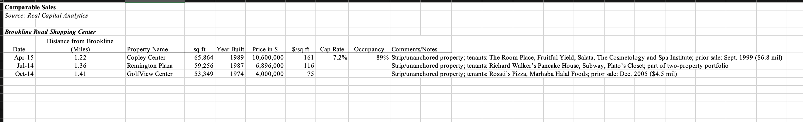 for reserves, and the average growth rate of projected NOI. Assuming each