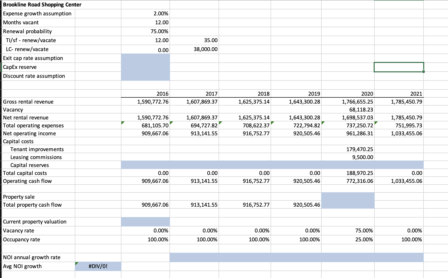 on the given loan-to-value (LTV) and debt coverage ratio (DCR) requirements provided