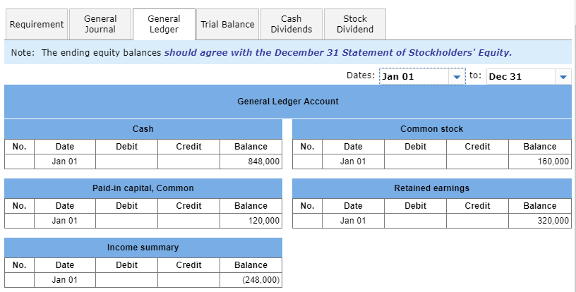 cash Apr. 5 Declared a $0.50 per share cash dividend, payable on