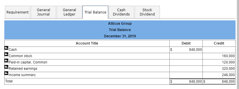 April 10. July 5 Declared a $0.50 per share cash dividend, payable