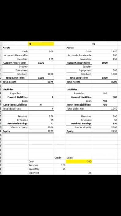 Quarter. Create an annual income statement (in excel or sheets) (i.e. after
