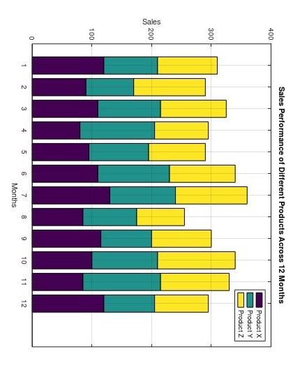 c.4 Matlab code needed for the given plot along with the