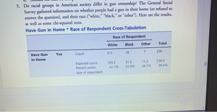 cross-tabulation, and percentage it in the correct way. Calculate the Pearson independence