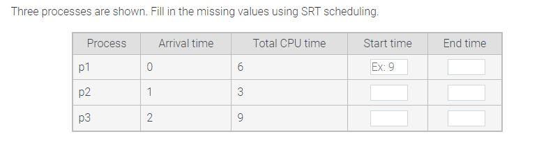  Three processes are shown. Fill in the missing values using SRT