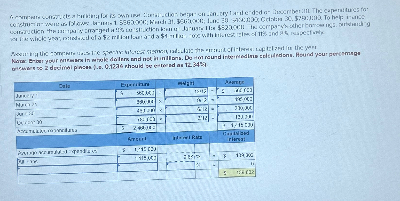  A company constructs a building for its own use. Construction began