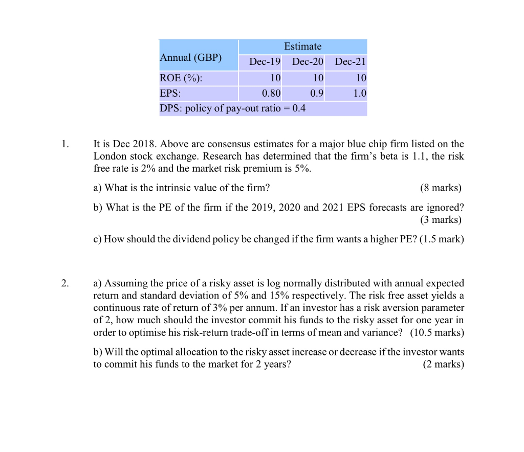 Need help for list the detailed answer for Q2 Estimate Annual (GBP)