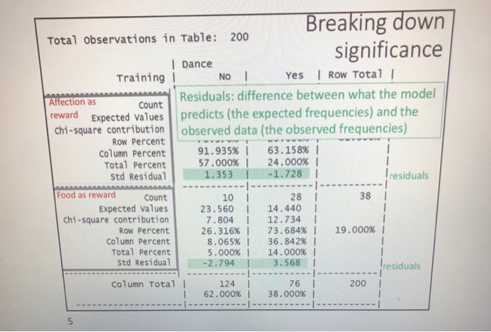 the following are appropriate conclusions if we just conduct the overall analysis