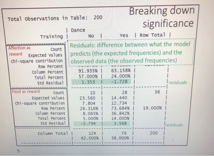 without looking at the residuals? There may be multiple correct answers. Partial
