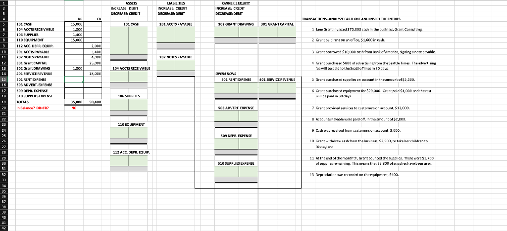ASSETS INCREASE: DEBIT DECREASE: CREDIT LIABILITIES INCREASE: CREDIT DECREASE: DEBIT :