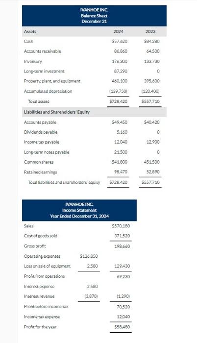 company reporting under ASPE, at dec 31,2024 and 2023 Prepare a cash