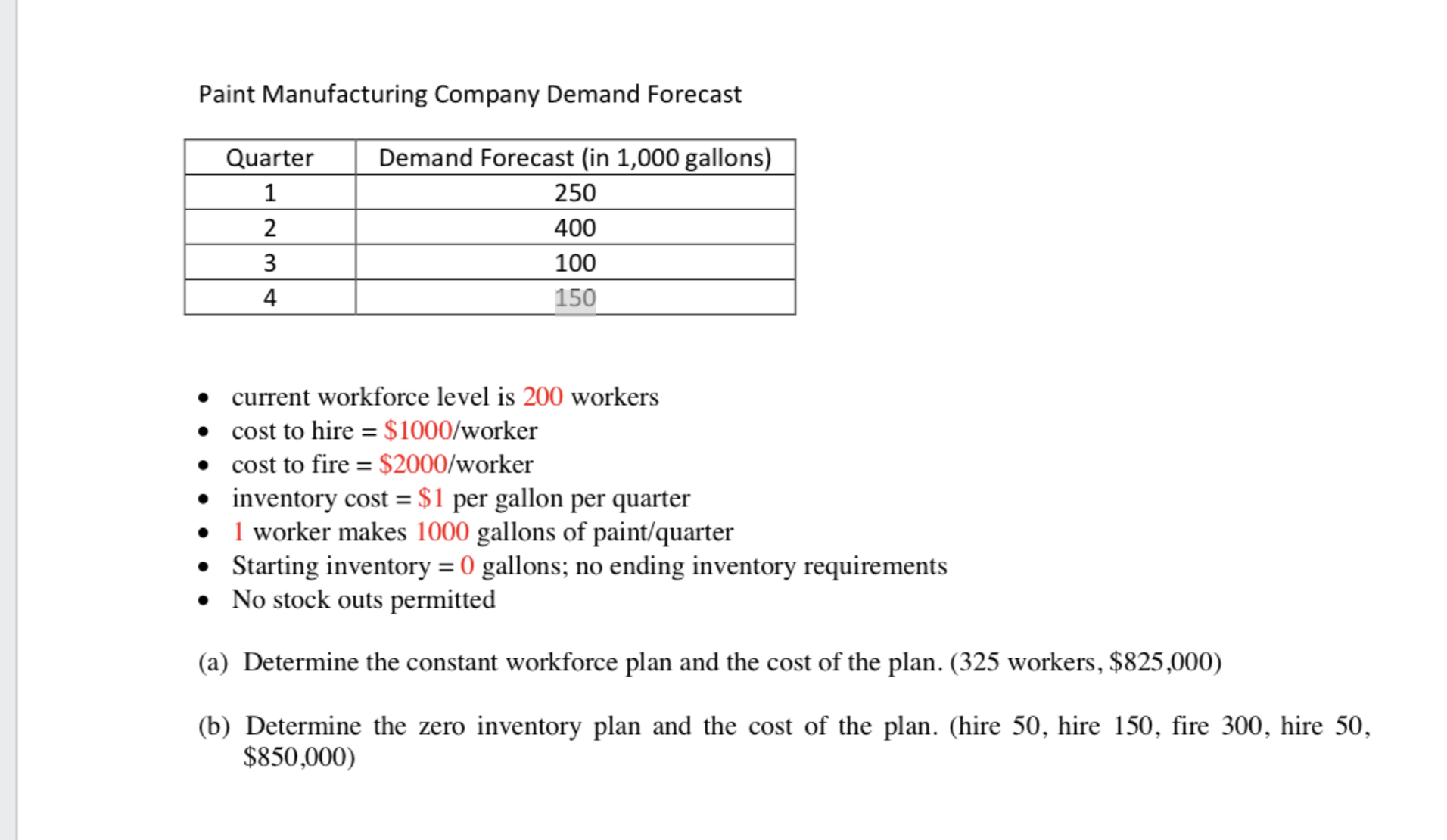  Paint Manufacturing Company Demand Forecast - current workforce level is 200