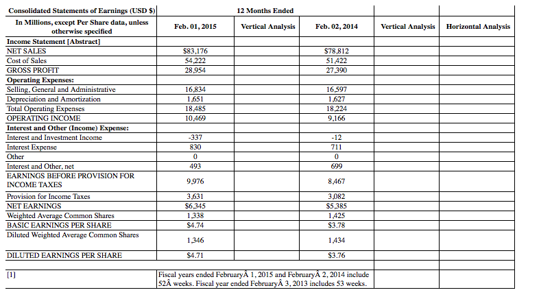 "Balance Sheet" and "Income Statement," use total assets on the balance sheet