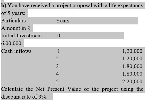  b) You have received a project proposal with a life expectancy