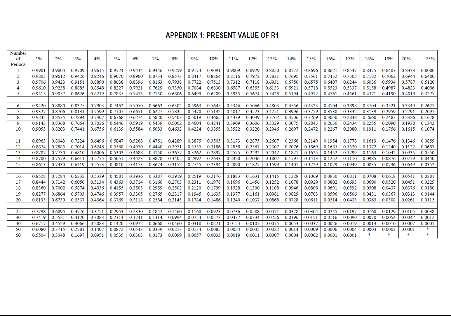 1 and 2 that appear after QUESTION 5. REQUIRED Use the information