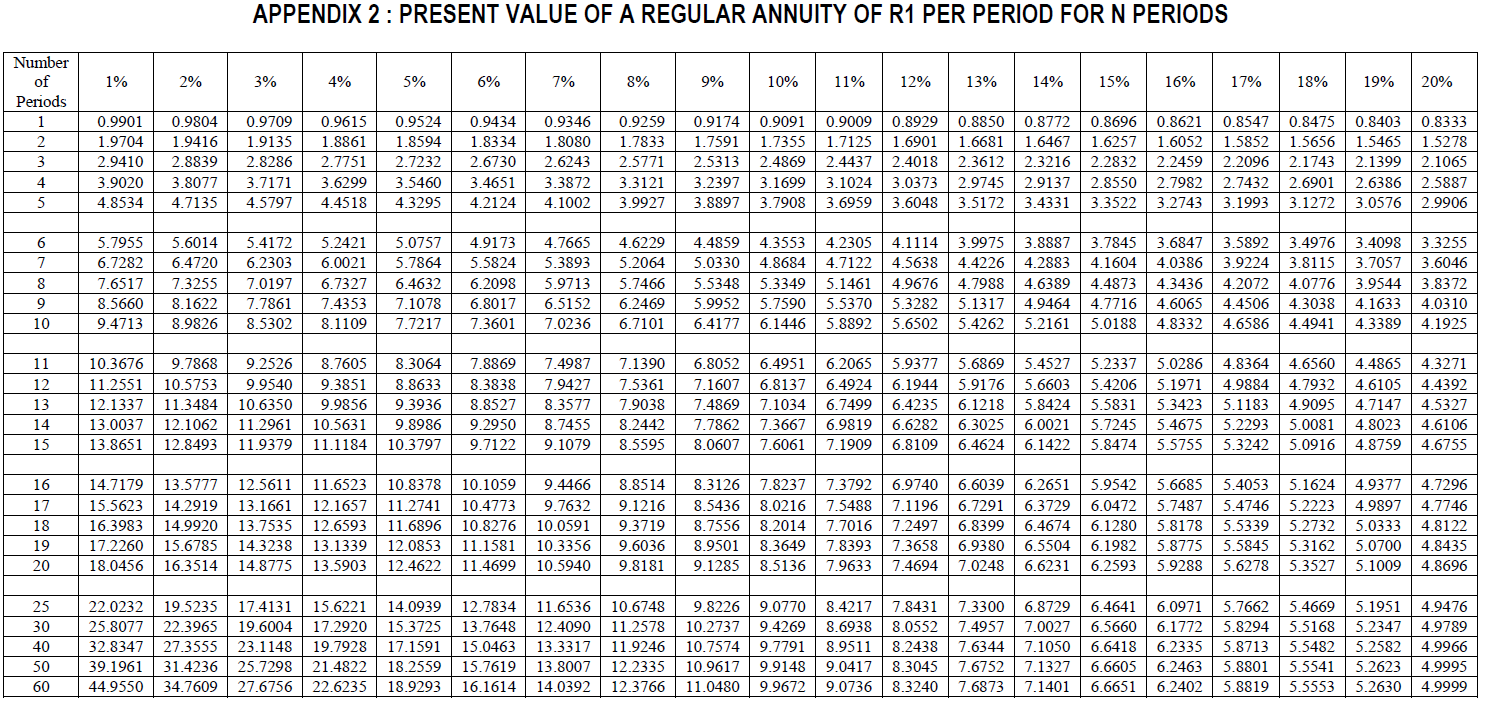 given below to calculate the following: 5.1 Payback Period of both machines