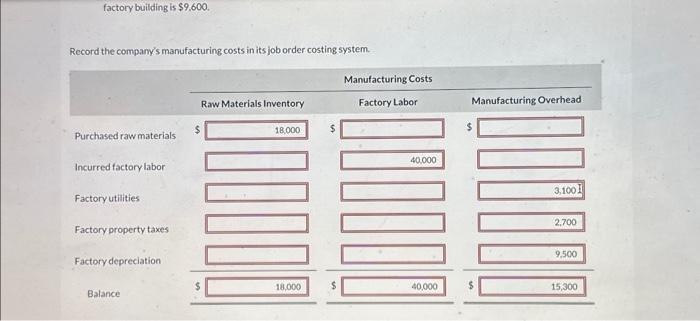 please and the correct answer During the current month, Sheridan Compary incurs