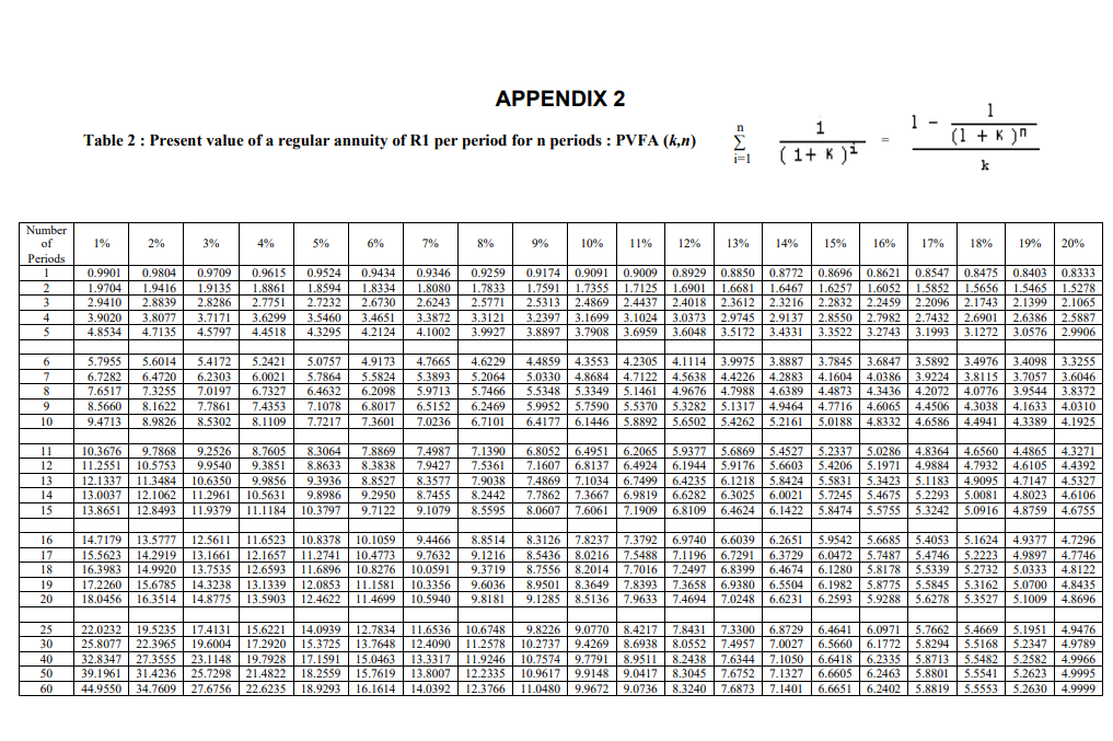 2 Table 2 : Present value of a regular annuity of R1