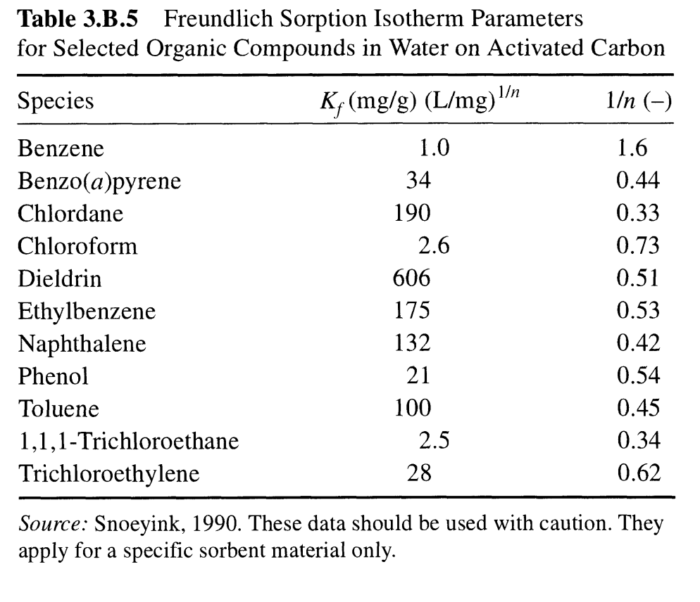  2. Table 3.B.5 of your textbook has isotherm parameters for adsorptioSource: