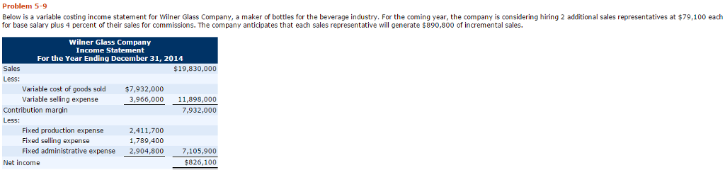 Please check the error and explain step by step Problem 5-9 Below