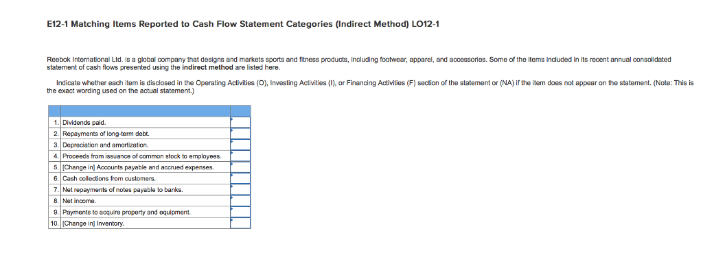 E12-1 Matching Items Reported to Cash Flow Statement Categories (Indirect Method)