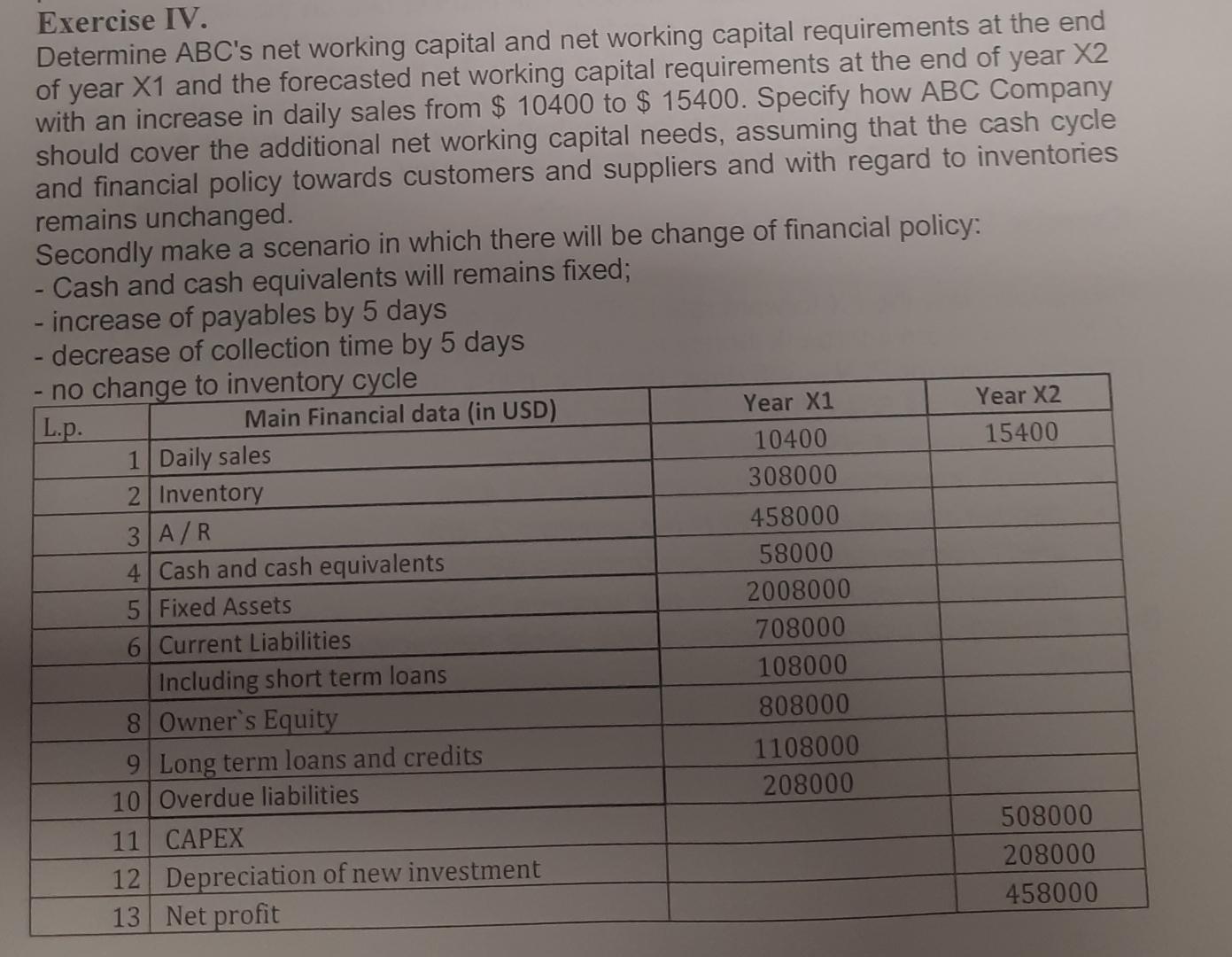  Exercise IV. Determine ABC 's net working capital and net working