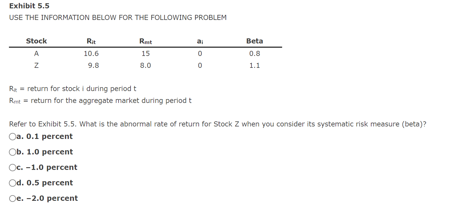 Exhibit 5.5 USE THE INFORMATION BELOW FOR THE FOLLOWING PROBLEM Rit=